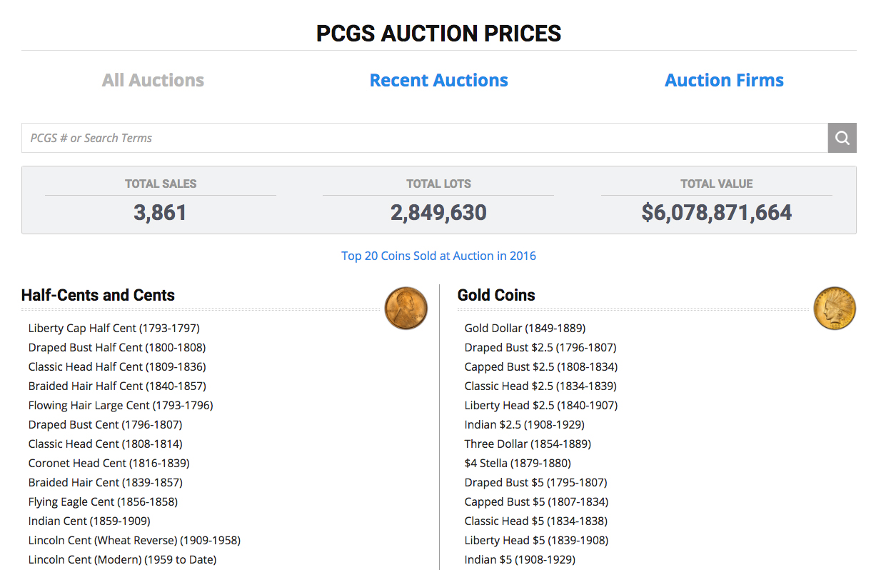 Prices Realized